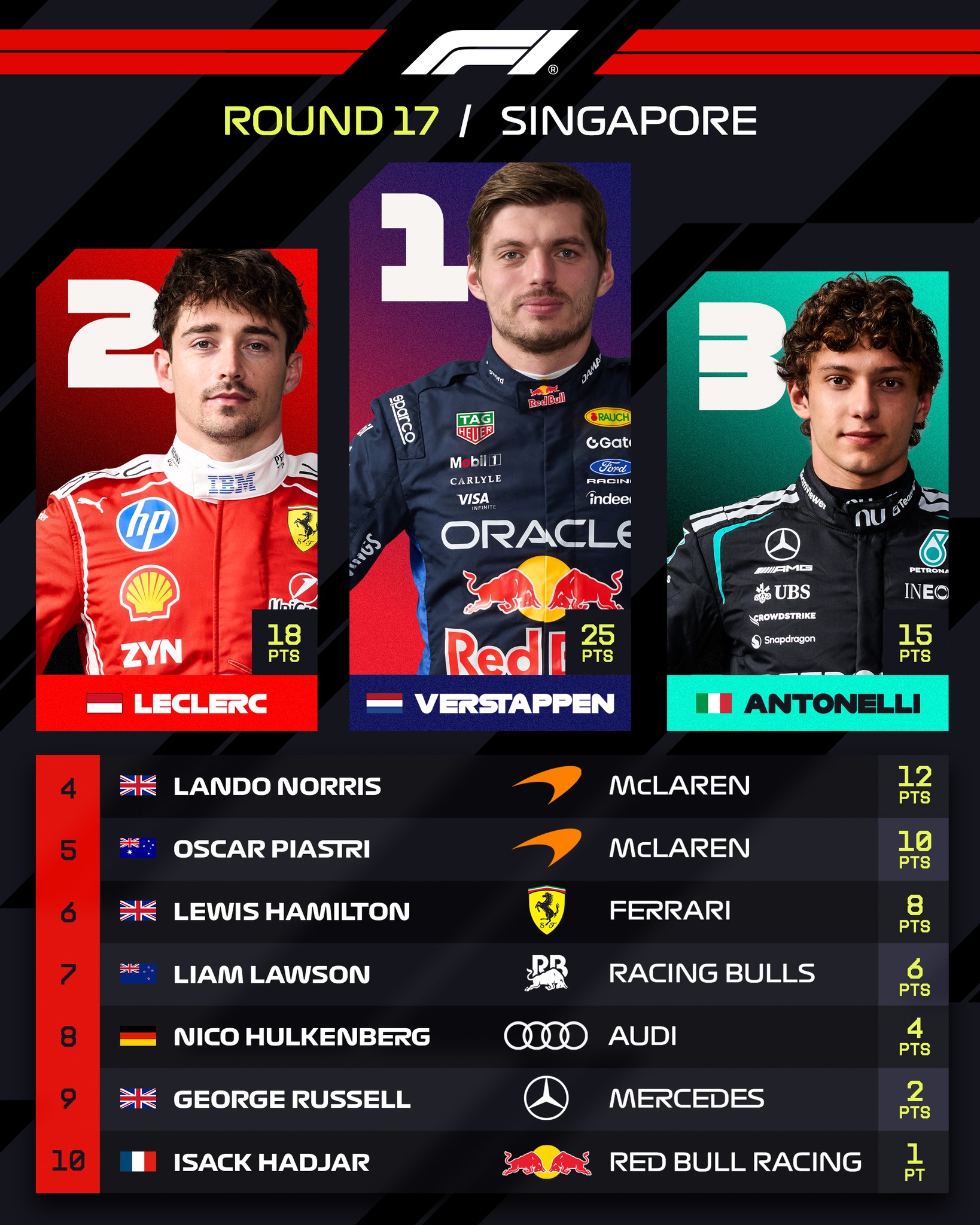verstappen 2